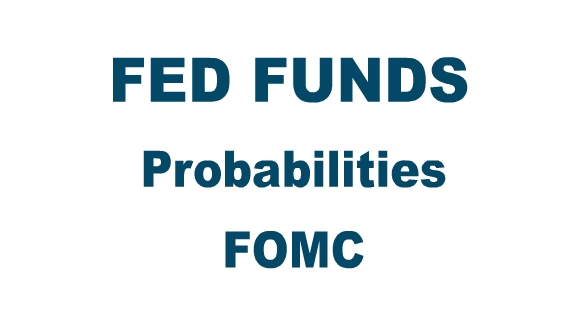FED FUNDS probabilités FOMC